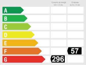 Energieffektivitetsvurdering Lejlighed  in San Juan de Capistrano, Nerja, Málaga, Spain