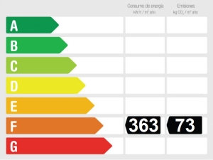 Energieffektivitetsvurdering Parcelhus  in Viñuela, Málaga, Spain