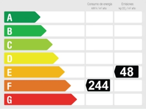 Energieffektivitetsvurdering Rækkehus  in Nerja, Málaga, Spain