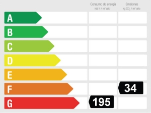 Calificación eficiencia energética Piso en Nerja de 3 dormitorios a 550 metros de la playa de Burriana y del centro.