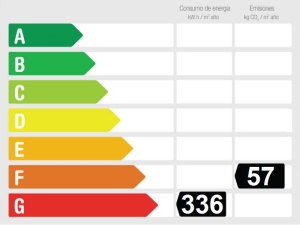 Calificación eficiencia energética Adosado  en Nerja, Málaga, España